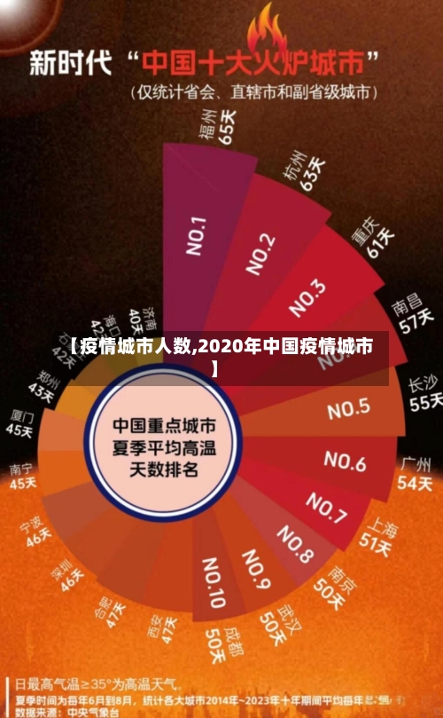 【疫情城市人数,2020年中国疫情城市】