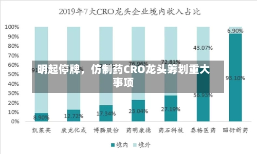 明起停牌，仿制药CRO龙头筹划重大事项