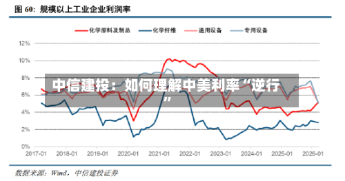 中信建投：如何理解中美利率“逆行”