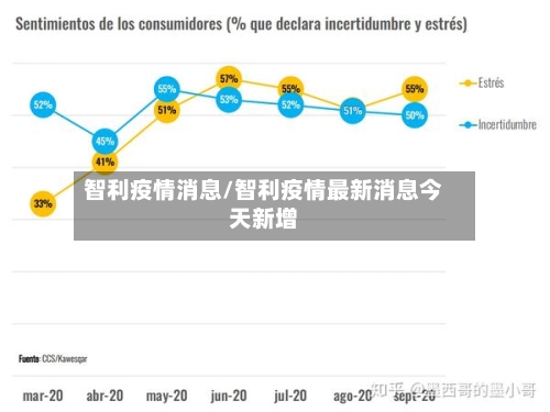 智利疫情消息/智利疫情最新消息今天新增