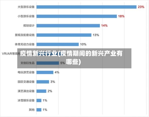 疫情新兴行业(疫情期间的新兴产业有哪些)