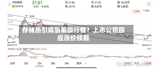 存储热引爆氢氟酸行情？上市公司回应涨价预期