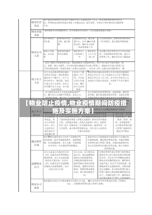 【物业防止疫情,物业疫情期间防疫措施及实施方案】