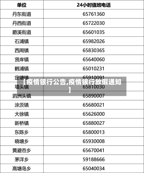 【疫情银行公告,疫情银行放假通知】