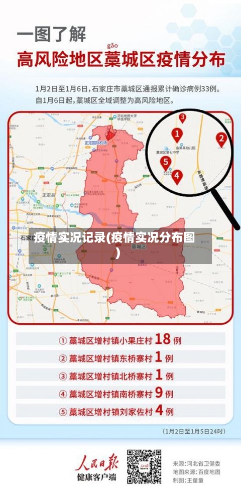 疫情实况记录(疫情实况分布图)