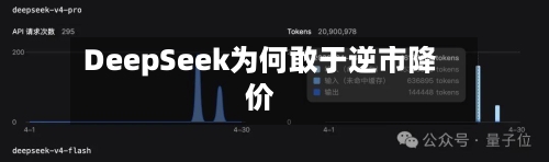 DeepSeek为何敢于逆市降价