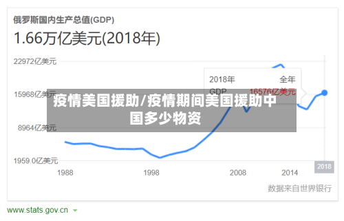 疫情美国援助/疫情期间美国援助中国多少物资
