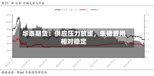 华泰期货：供应压力放缓，生猪费用相对稳定