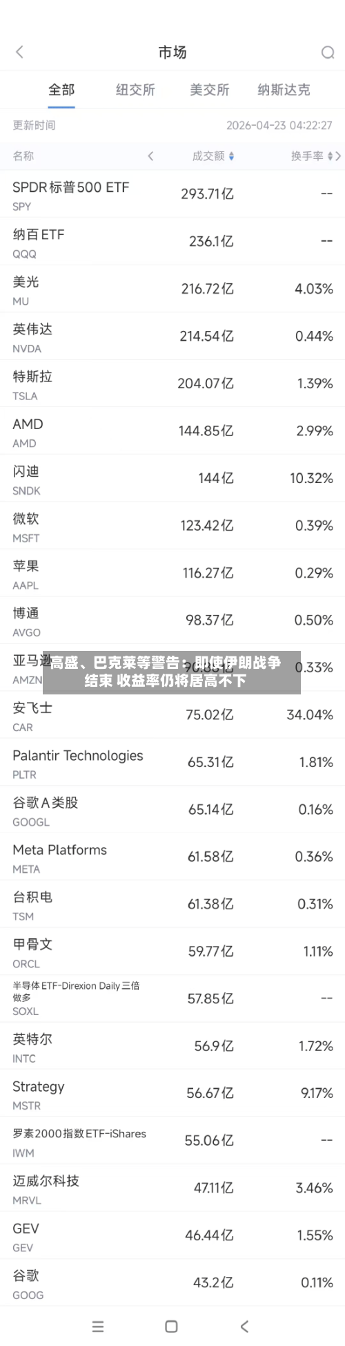 高盛、巴克莱等警告：即使伊朗战争结束 收益率仍将居高不下