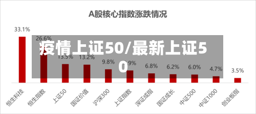 疫情上证50/最新上证50