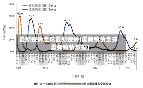 最新疫情全球最新疫情(最新疫情全球最新疫情数据)