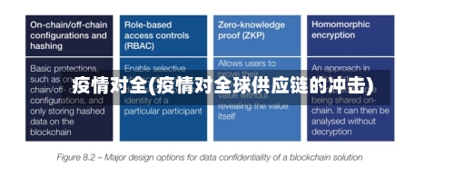疫情对全(疫情对全球供应链的冲击)
