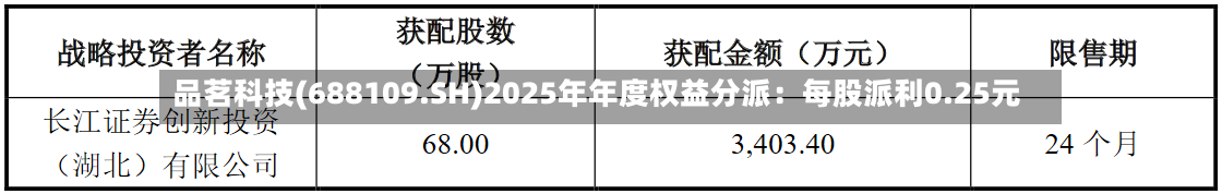 品茗科技(688109.SH)2025年年度权益分派：每股派利0.25元