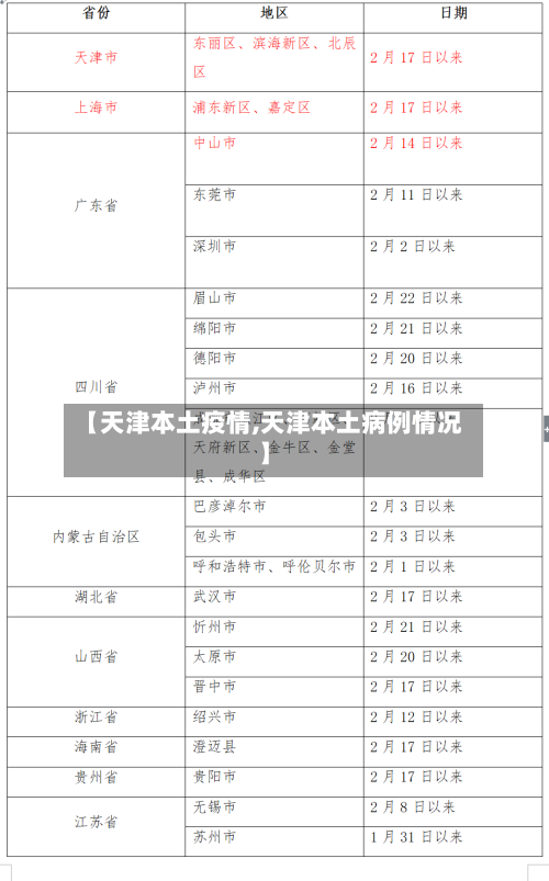 【天津本土疫情,天津本土病例情况】