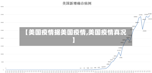 【美国疫情据美国疫情,美国疫情真况】