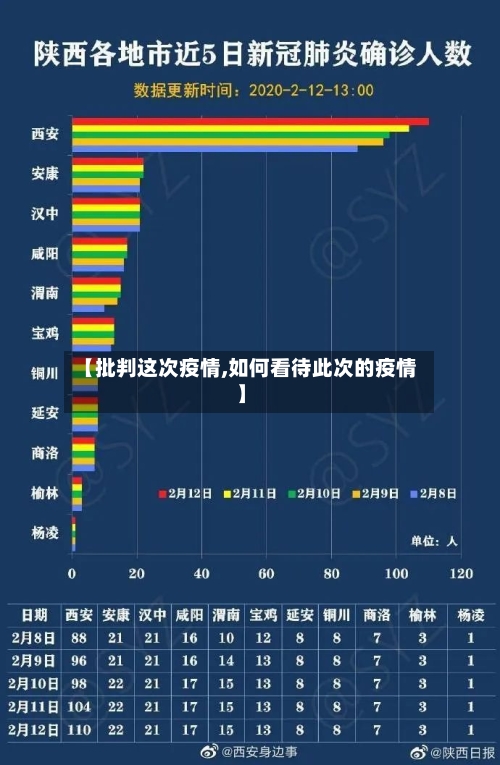 【批判这次疫情,如何看待此次的疫情】
