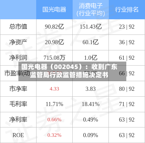 国光电器（002045）：收到广东监管局行政监管措施决定书