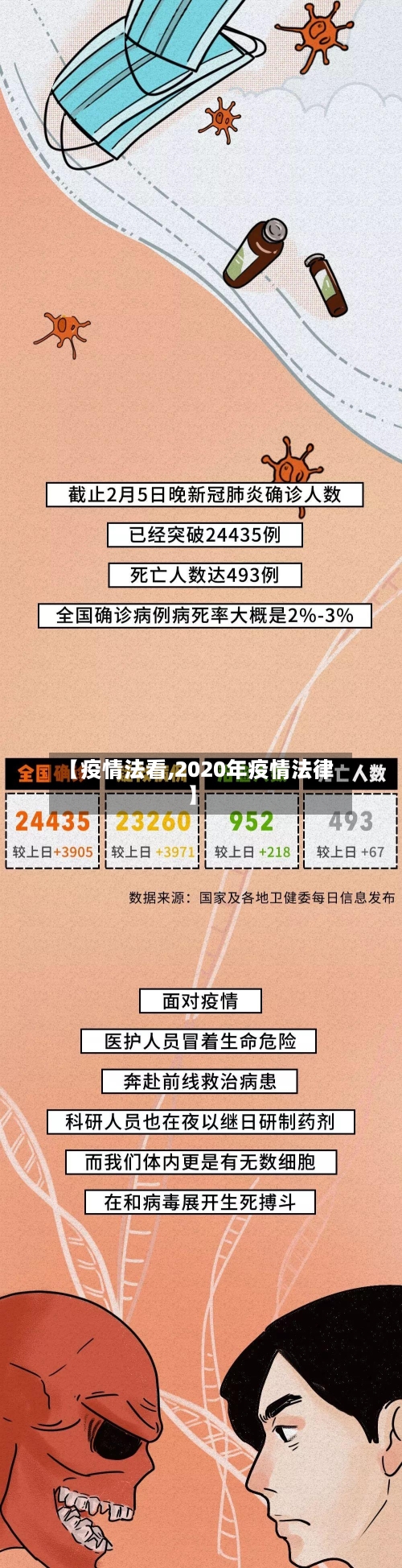 【疫情法看,2020年疫情法律】