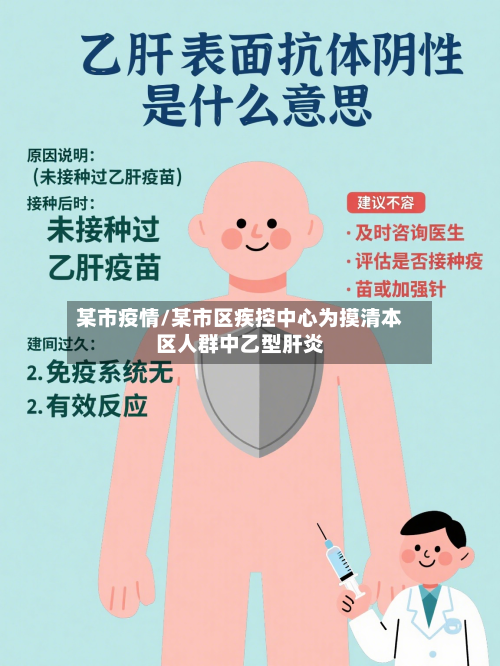 某市疫情/某市区疾控中心为摸清本区人群中乙型肝炎
