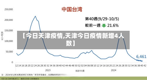 【今日天津疫情,天津今日疫情新增4人数】