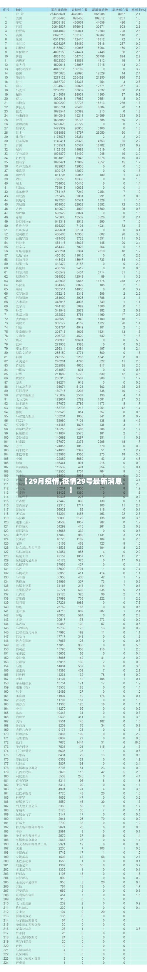 【29月疫情,疫情29号最新消息】
