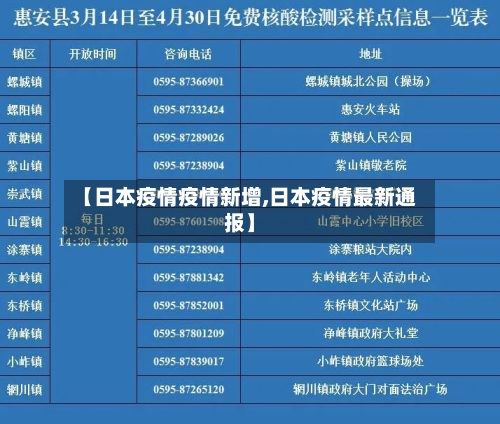 【日本疫情疫情新增,日本疫情最新通报】