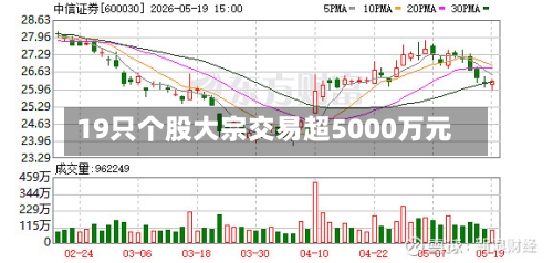 19只个股大宗交易超5000万元