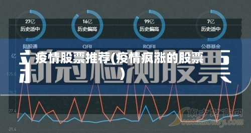 疫情股票推荐(疫情疯涨的股票)