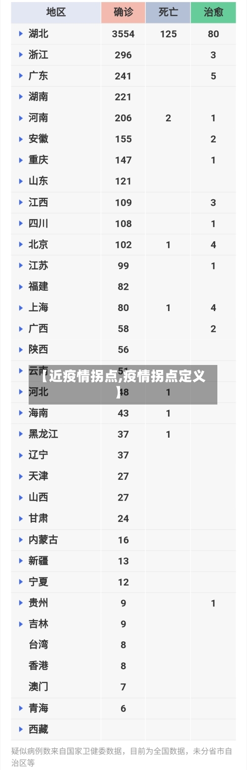【近疫情拐点,疫情拐点定义】
