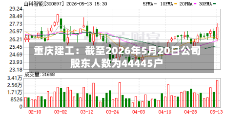 重庆建工：截至2026年5月20日公司股东人数为44445户