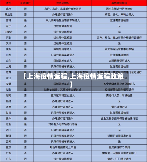 【上海疫情返程,上海疫情返程政策】