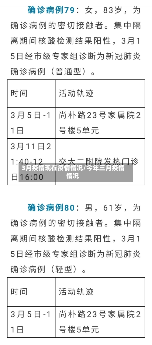 3月疫情现在疫情情况/今年三月疫情情况