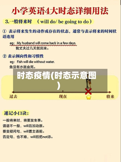 时态疫情(时态示意图)