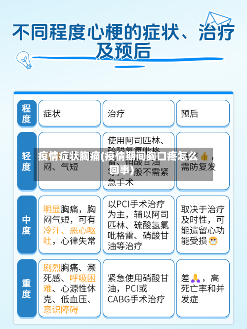 疫情症状胸痛(疫情期间胸口疼怎么回事)