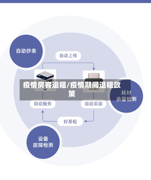 疫情房客退租/疫情期间退租政策