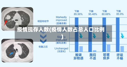 疫情现存人数(疫情人数占总人口比例)