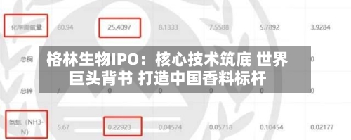 格林生物IPO：核心技术筑底 世界巨头背书 打造中国香料标杆