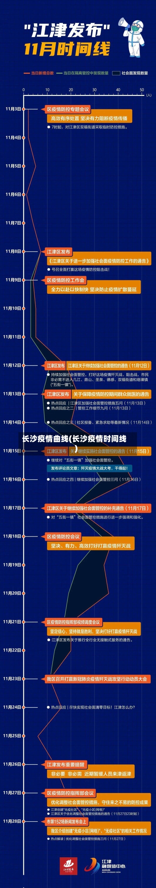 长沙疫情曲线(长沙疫情时间线)