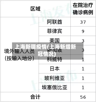 上海新疆疫情(上海新增新冠情况)