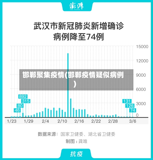 邯郸聚集疫情(邯郸疫情疑似病例)