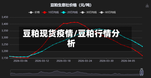 豆粕现货疫情/豆粕行情分析