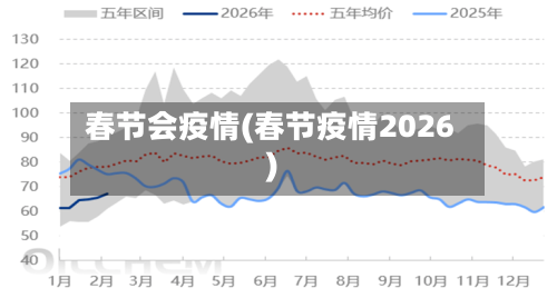 春节会疫情(春节疫情2026)