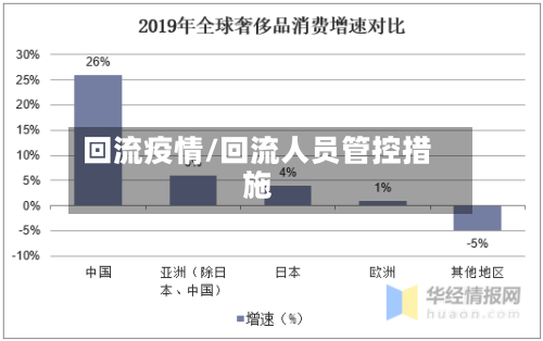 回流疫情/回流人员管控措施