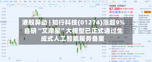 港股异动 | 知行科技(01274)涨超9% 自研“艾摩星”大模型已正式通过生成式人工智能服务备案