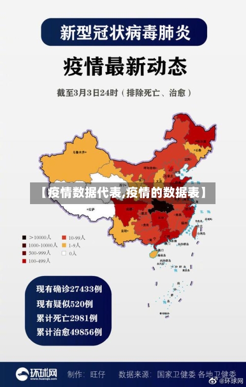 【疫情数据代表,疫情的数据表】