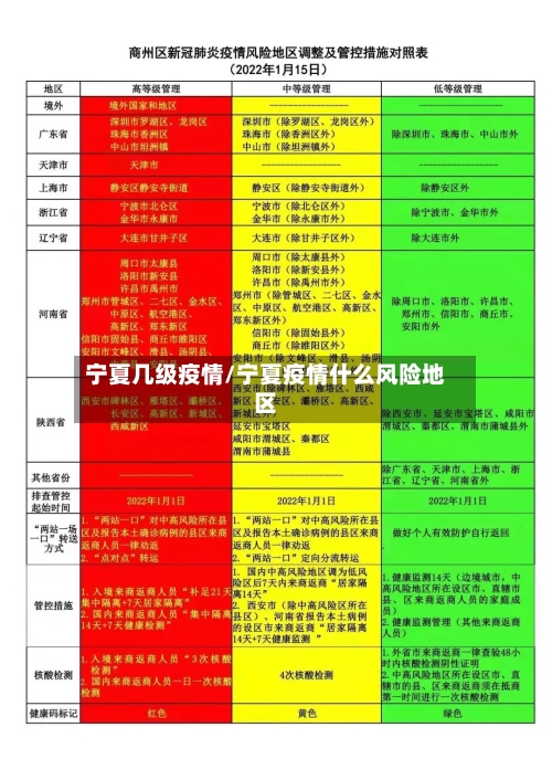 宁夏几级疫情/宁夏疫情什么风险地区