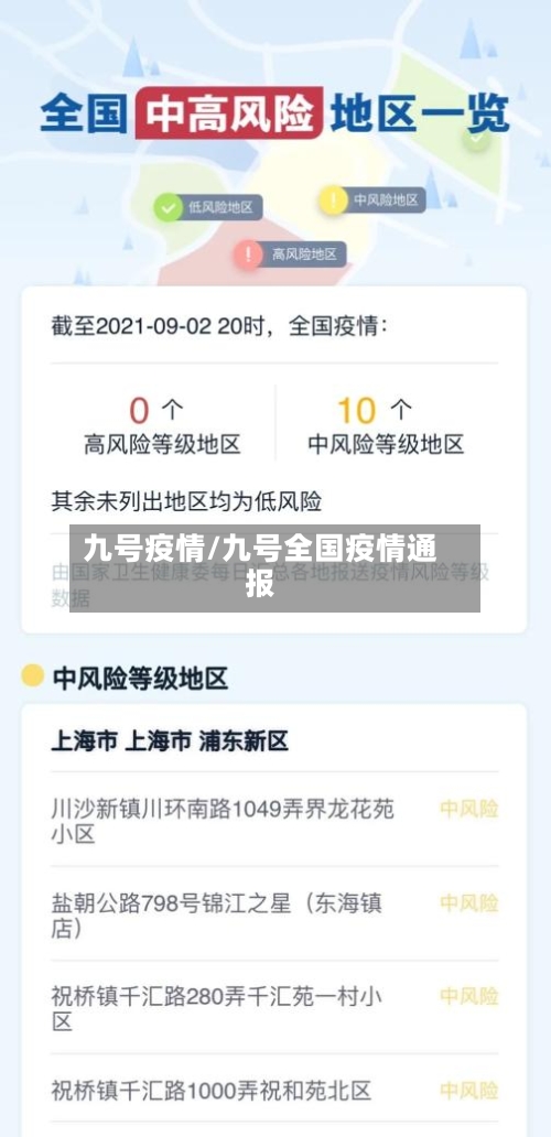九号疫情/九号全国疫情通报