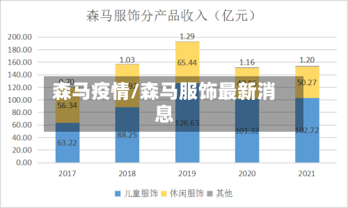 森马疫情/森马服饰最新消息