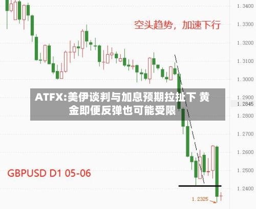 ATFX:美伊谈判与加息预期拉扯下 黄金即便反弹也可能受限