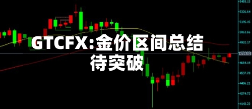 GTCFX:金价区间总结待突破
